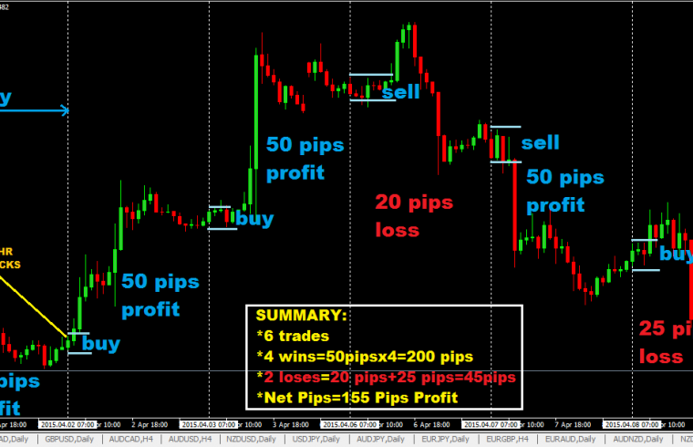 Strategy For Forex Trading